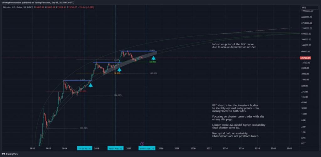 COINTURK NEWS - Bitcoin, Blockchain and Cryptocurrency News and Analysis